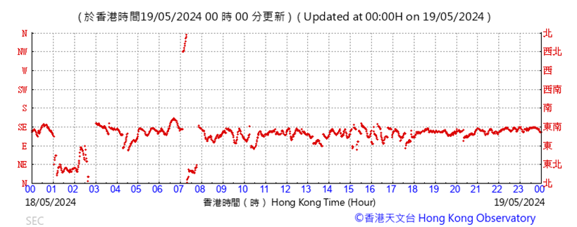 A graph with red lines
Description automatically generated